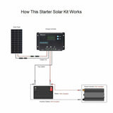 Renogy 100W 12V Monocrystallne Solar Starter Kit w/Wanderer 10A Charge Controller